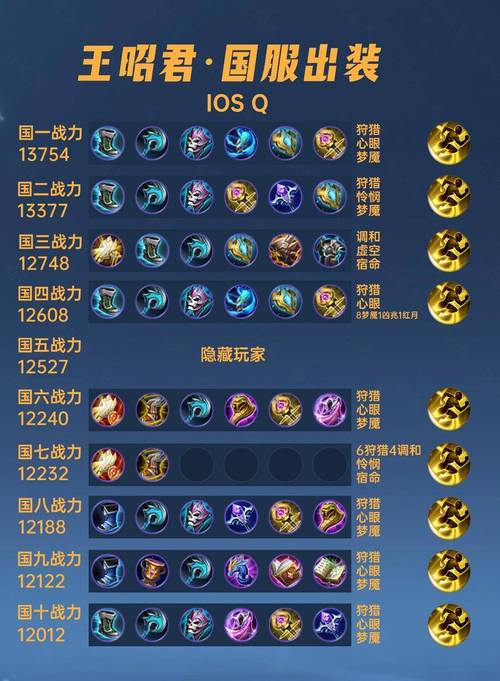 王昭君一般出什么装,王昭君出什么装备克制瑶-第3张图片-无暮网 王昭君一般出什么装,王昭君出什么装备克制瑶-第3张图片-无暮网