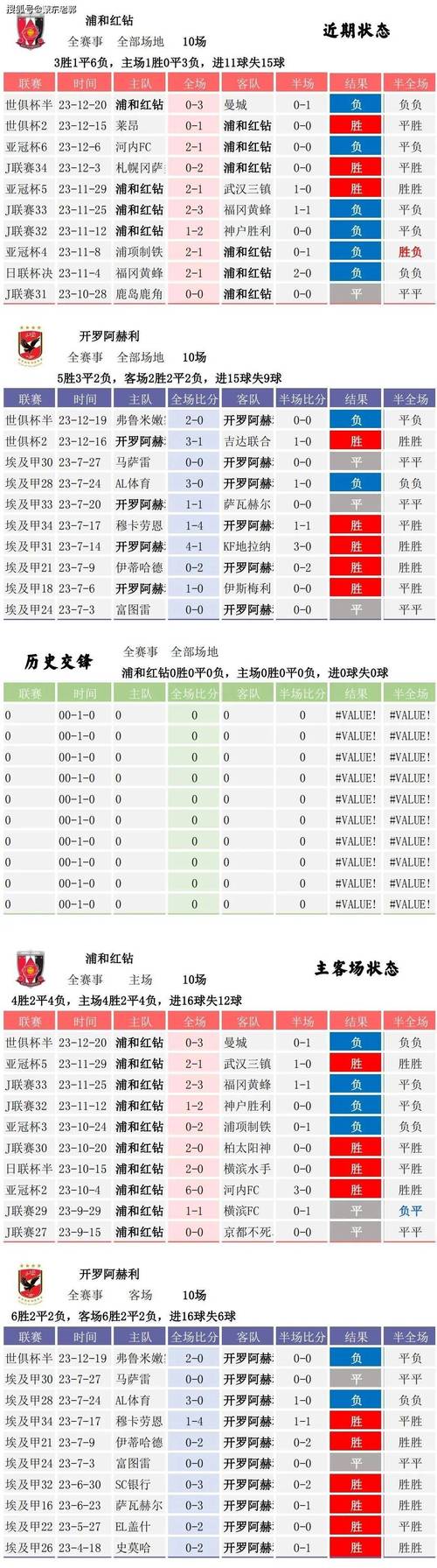 足球世俱杯赛程表(足球世界杯赛程)-第5张图片-无暮网 足球世俱杯赛程表(足球世界杯赛程)-第5张图片-无暮网