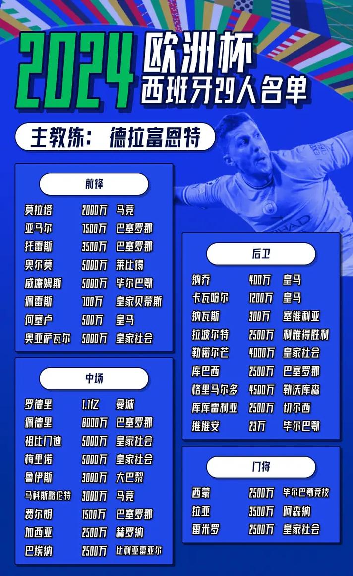 西班牙大名单欧洲杯（西班牙队大名单）