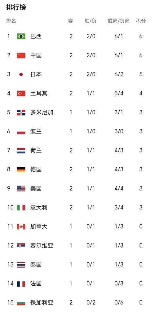 2015女排世界杯最佳排名,2015年女排世界杯亚军-第4张图片-无暮网