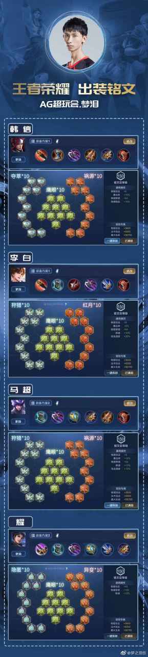 2021梦泪韩信最强出装（梦泪 韩信出装）