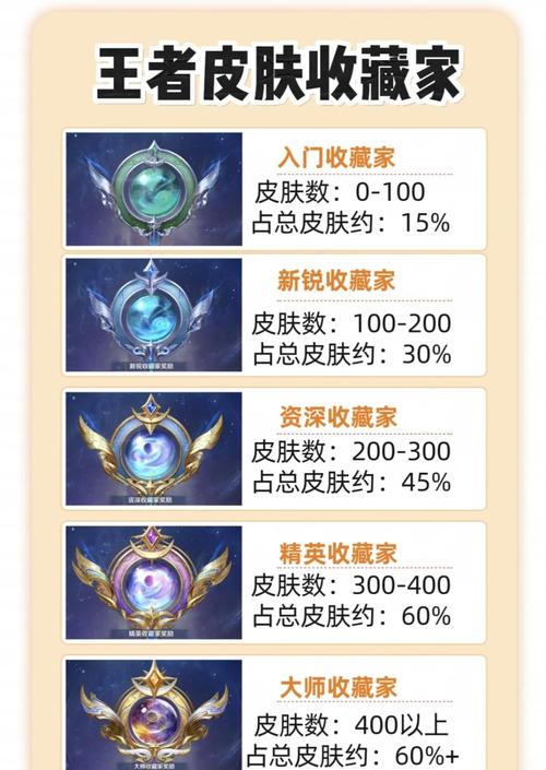 王者荣耀大师级,大师到王者要多少分-第4张图片-无暮网 王者荣耀大师级,大师到王者要多少分-第4张图片-无暮网