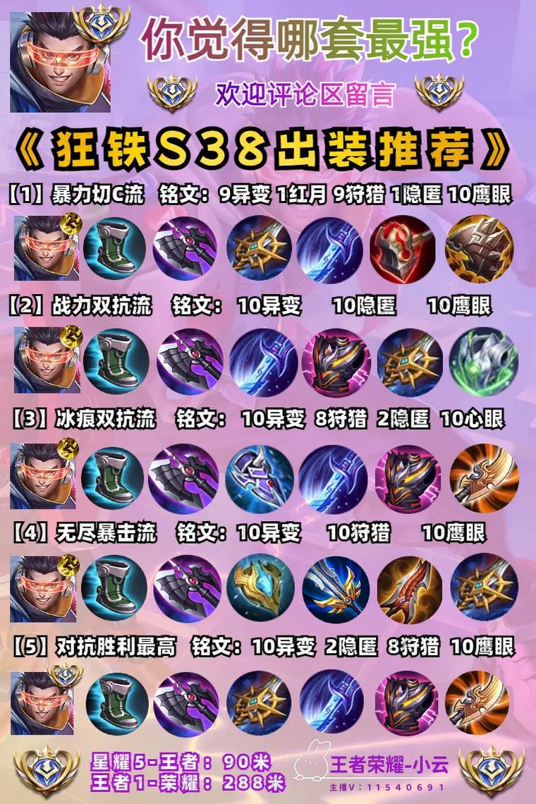 王者荣耀狂铁最强装备,王者荣耀狂铁的武器