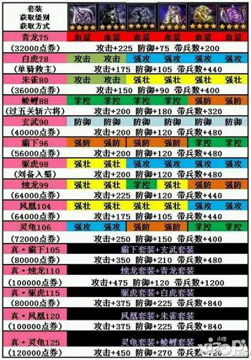 攻城掠地典韦带什么套装(攻城掠地典韦装备搭配)-第6张图片-无暮网 攻城掠地典韦带什么套装(攻城掠地典韦装备搭配)-第6张图片-无暮网