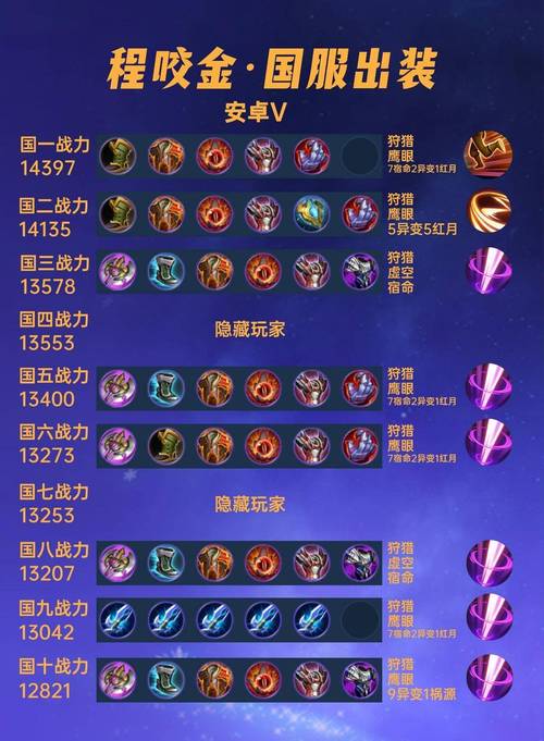 程咬金出装备和铭文还是铭文,程咬金最强铭文搭配和最强出装2020
