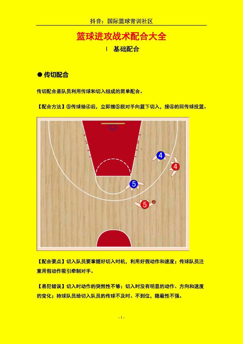 篮球进攻战术配合有几种?分别是哪些配合?（篮球进攻战术基础配合包括哪些?）