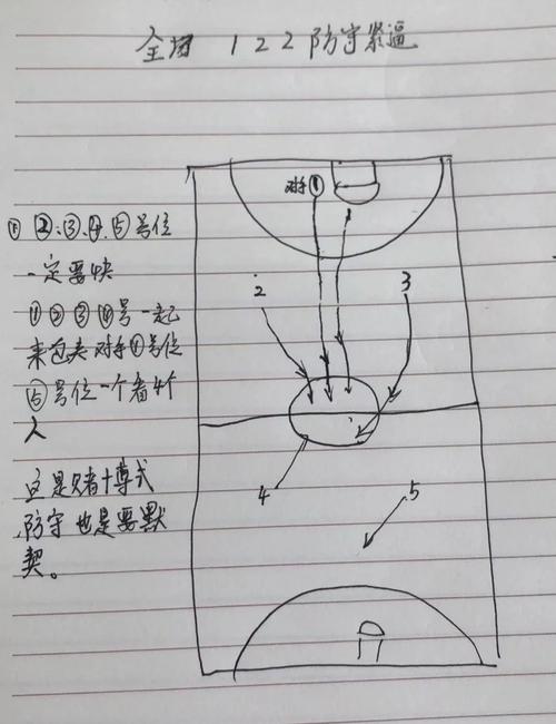 篮球进攻战术配合有几种?分别是哪些配合?(篮球进攻战术基础配合包括哪些?)-第7张图片-无暮网 篮球进攻战术配合有几种?分别是哪些配合?(篮球进攻战术基础配合包括哪些?)-第7张图片-无暮网