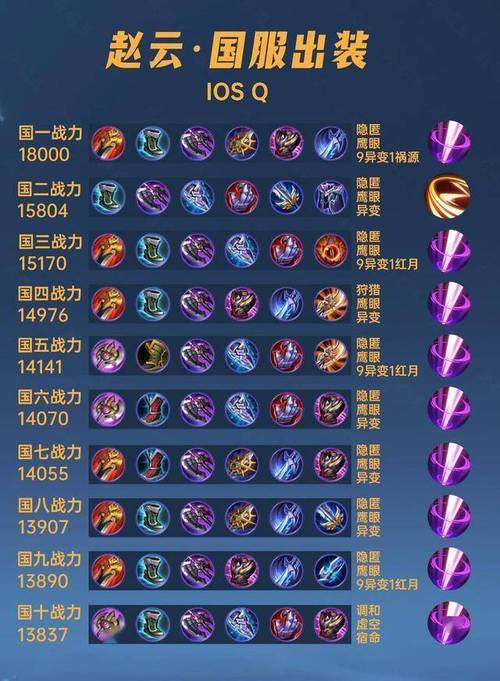 赵云要出什么装备好,赵云出什么装伤害比较高