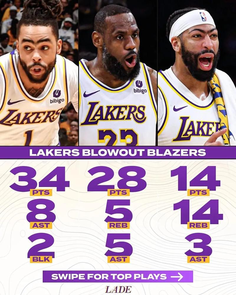 nba季后赛湖人vs开拓者几比几,nba季后赛湖人对开拓者-第3张图片-无暮网 nba季后赛湖人vs开拓者几比几,nba季后赛湖人对开拓者-第3张图片-无暮网