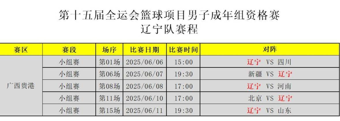 cba辽宁男篮常规赛赛程表,cba辽宁男篮赛程表20202021第二阶段