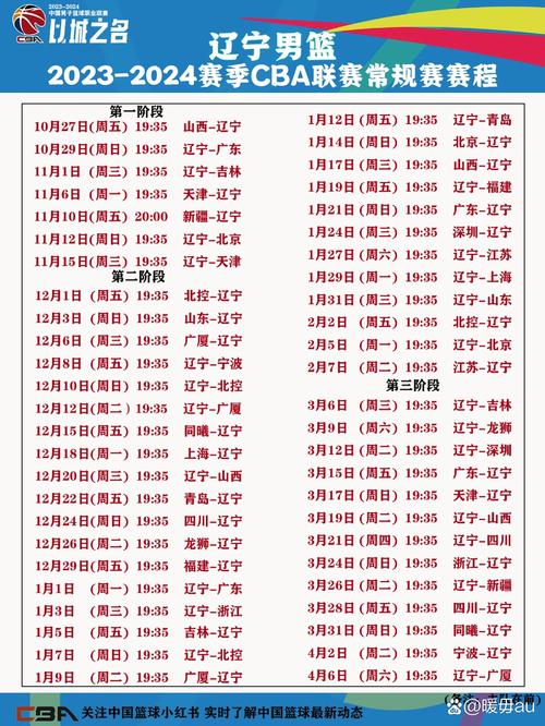 cba辽宁男篮常规赛赛程表,cba辽宁男篮赛程表20202021第二阶段-第4张图片-无暮网 cba辽宁男篮常规赛赛程表,cba辽宁男篮赛程表20202021第二阶段-第4张图片-无暮网