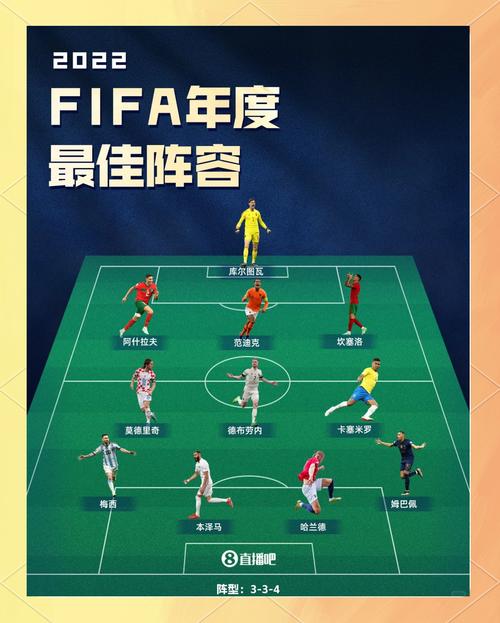 22欧冠最佳阵容,欧冠最佳阵容历届-第6张图片-无暮网 22欧冠最佳阵容,欧冠最佳阵容历届-第6张图片-无暮网
