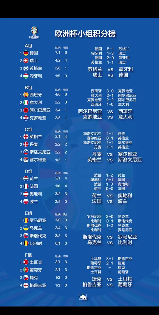 西班牙欧洲杯2020第几名(西班牙欧洲杯2020第几名了)-第6张图片-无暮网 西班牙欧洲杯2020第几名(西班牙欧洲杯2020第几名了)-第6张图片-无暮网