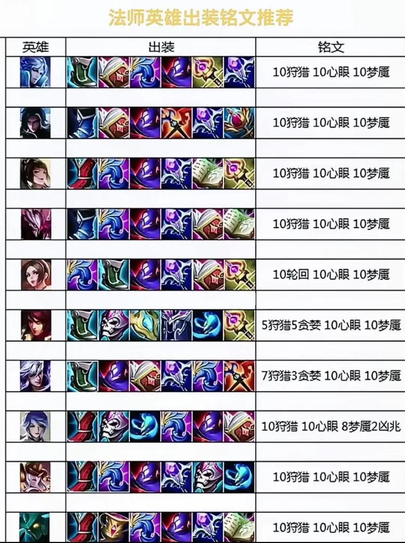 典韦合适的装备搭配,典韦出什么装好?-第5张图片-无暮网 典韦合适的装备搭配,典韦出什么装好?-第5张图片-无暮网