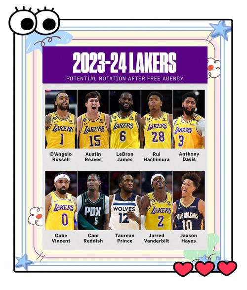 nba湖人阵容预测（湖人阵容强大）