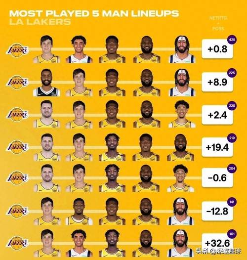 nba湖人阵容预测(湖人阵容强大)-第3张图片-无暮网 nba湖人阵容预测(湖人阵容强大)-第3张图片-无暮网