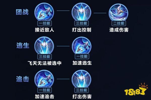 王者荣耀云中君装备(王者荣耀云中君装备攻略)-第2张图片-无暮网 王者荣耀云中君装备(王者荣耀云中君装备攻略)-第2张图片-无暮网