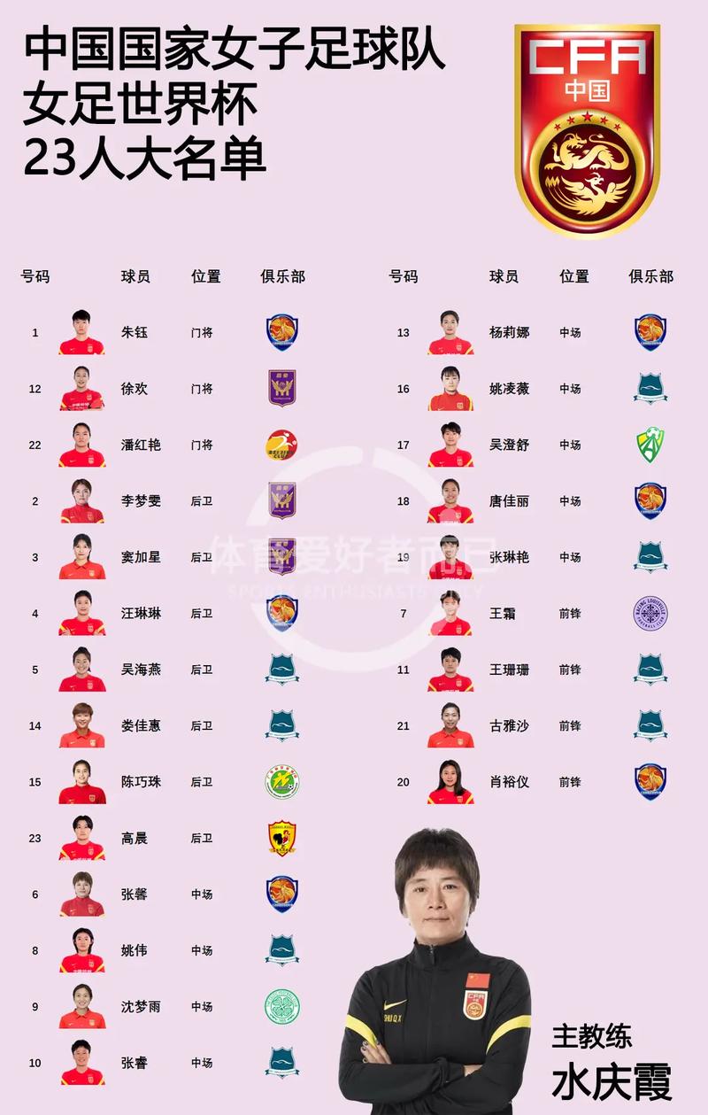 中国女足最新报道,中国女足最新报道消息-第6张图片-无暮网 中国女足最新报道,中国女足最新报道消息-第6张图片-无暮网