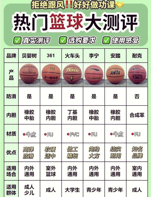 斯伯丁篮球属于什么档次,斯伯丁篮球属于什么档次的品牌
