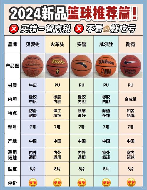 斯伯丁篮球属于什么档次,斯伯丁篮球属于什么档次的品牌-第3张图片-无暮网