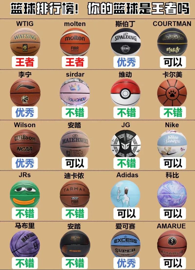 斯伯丁篮球属于什么档次,斯伯丁篮球属于什么档次的品牌-第5张图片-无暮网