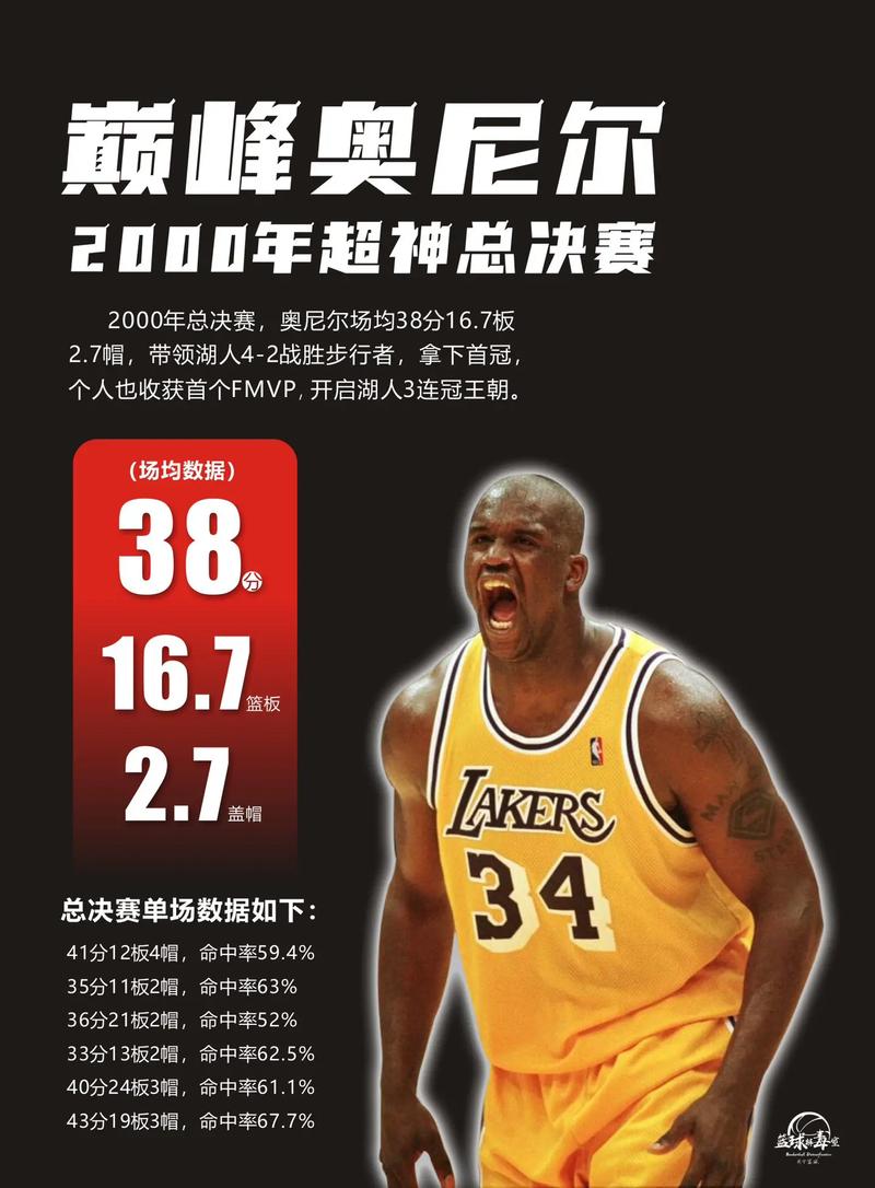 奥尼尔生涯十佳球扣篮(奥尼尔扣篮集锦超清)-第5张图片-无暮网 奥尼尔生涯十佳球扣篮(奥尼尔扣篮集锦超清)-第5张图片-无暮网