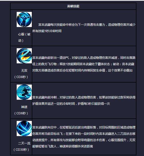 王者荣耀宫本武藏单挑出装,王者荣耀宫本武藏出什么装备无敌