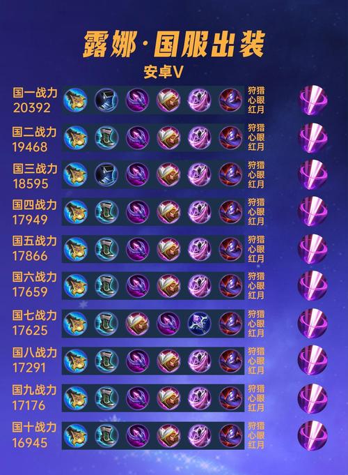 露娜出攻击装厉害还是法装厉害(露娜法伤还是物伤)-第5张图片-无暮网 露娜出攻击装厉害还是法装厉害(露娜法伤还是物伤)-第5张图片-无暮网