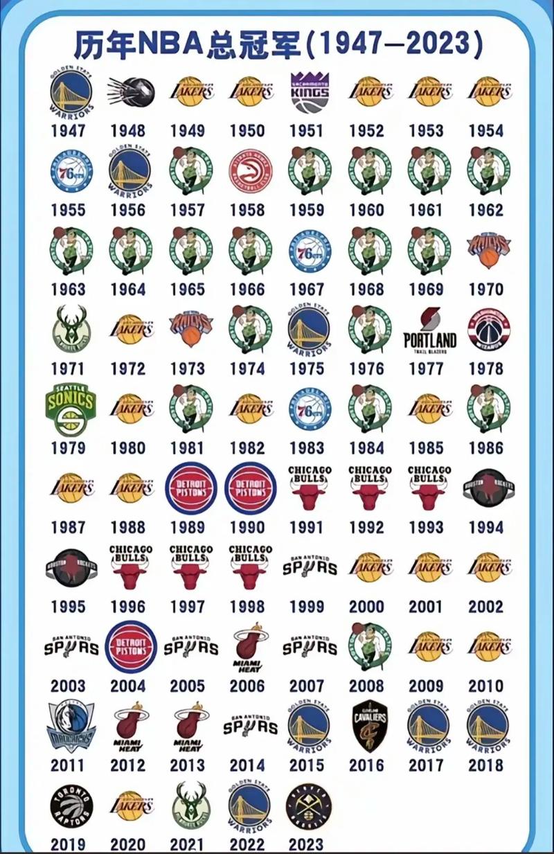 总冠军nba,今年总冠军NBA