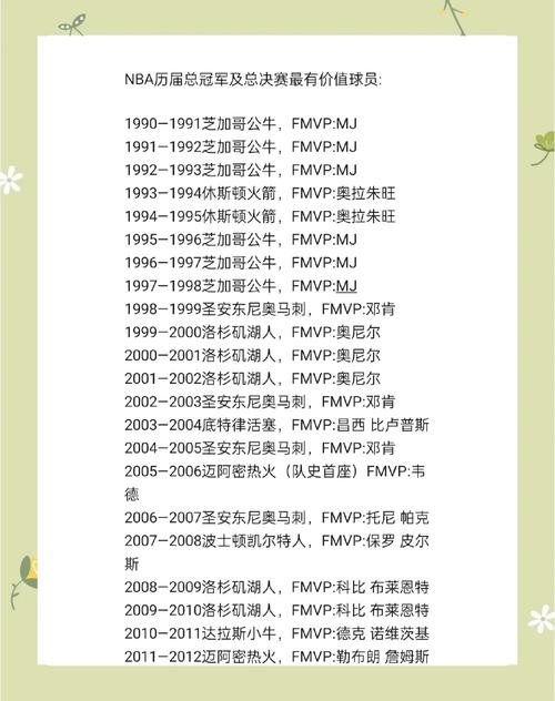 总冠军nba,今年总冠军NBA-第3张图片-无暮网 总冠军nba,今年总冠军NBA-第3张图片-无暮网
