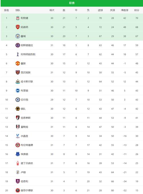 利物浦英超夺冠排名(利物浦 英超夺冠)-第2张图片-无暮网 利物浦英超夺冠排名(利物浦 英超夺冠)-第2张图片-无暮网
