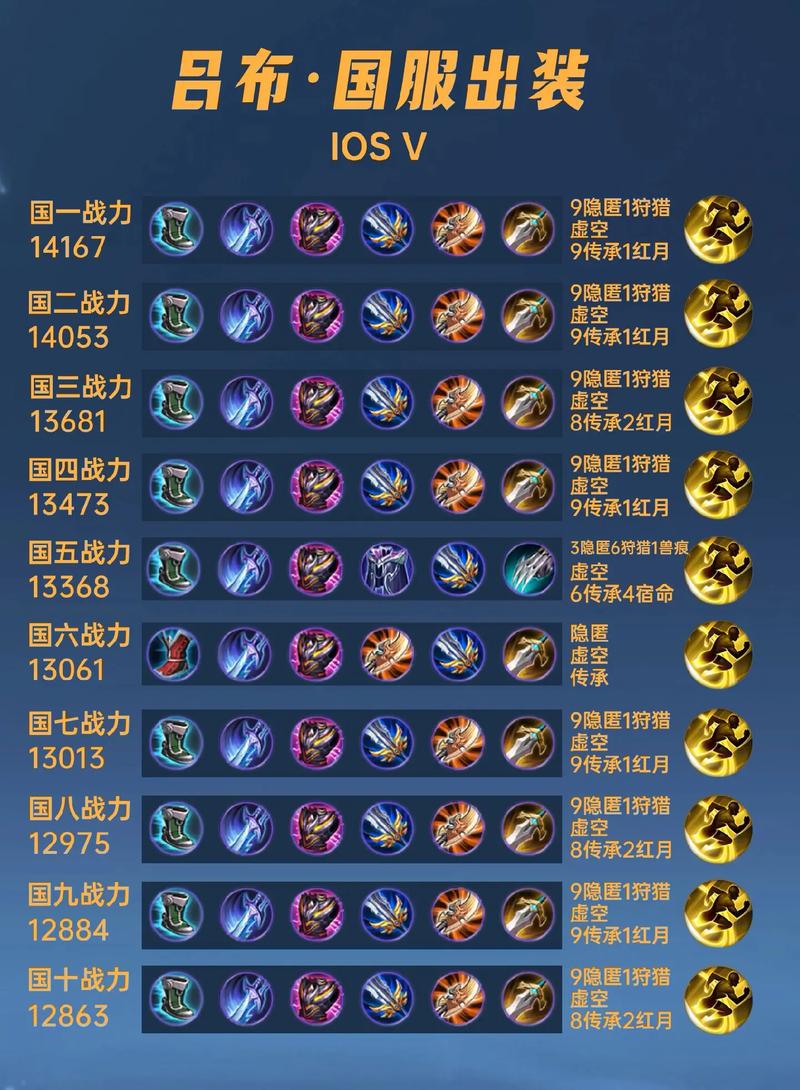 吕布比较好的装备搭配,吕布比较好的装备搭配是什么-第2张图片-无暮网 吕布比较好的装备搭配,吕布比较好的装备搭配是什么-第2张图片-无暮网