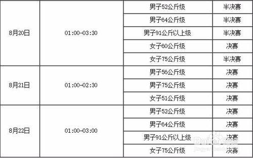 拳击比赛规则奥运会（拳击比赛规则详细）