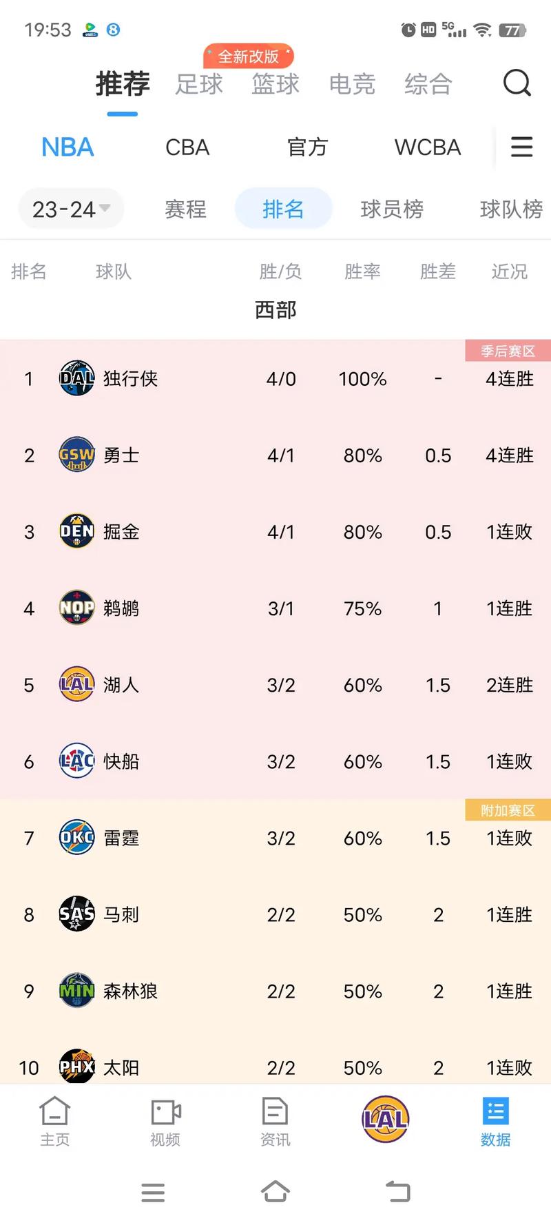 nba半场休息多少分钟(nba半场是几节)-第3张图片-无暮网 nba半场休息多少分钟(nba半场是几节)-第3张图片-无暮网