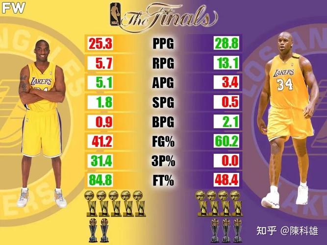 2012年nba总决赛双方球员数据,2012年nba总决赛回顾-第3张图片-无暮网 2012年nba总决赛双方球员数据,2012年nba总决赛回顾-第3张图片-无暮网