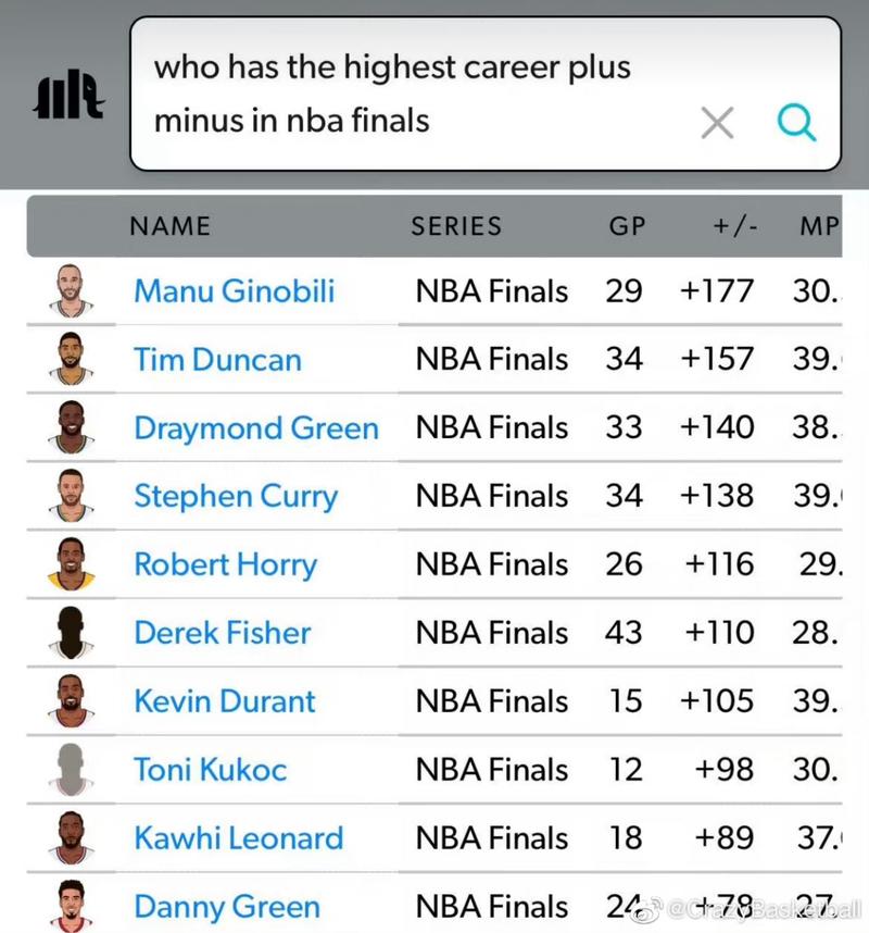 2012年nba总决赛双方球员数据,2012年nba总决赛回顾-第4张图片-无暮网 2012年nba总决赛双方球员数据,2012年nba总决赛回顾-第4张图片-无暮网