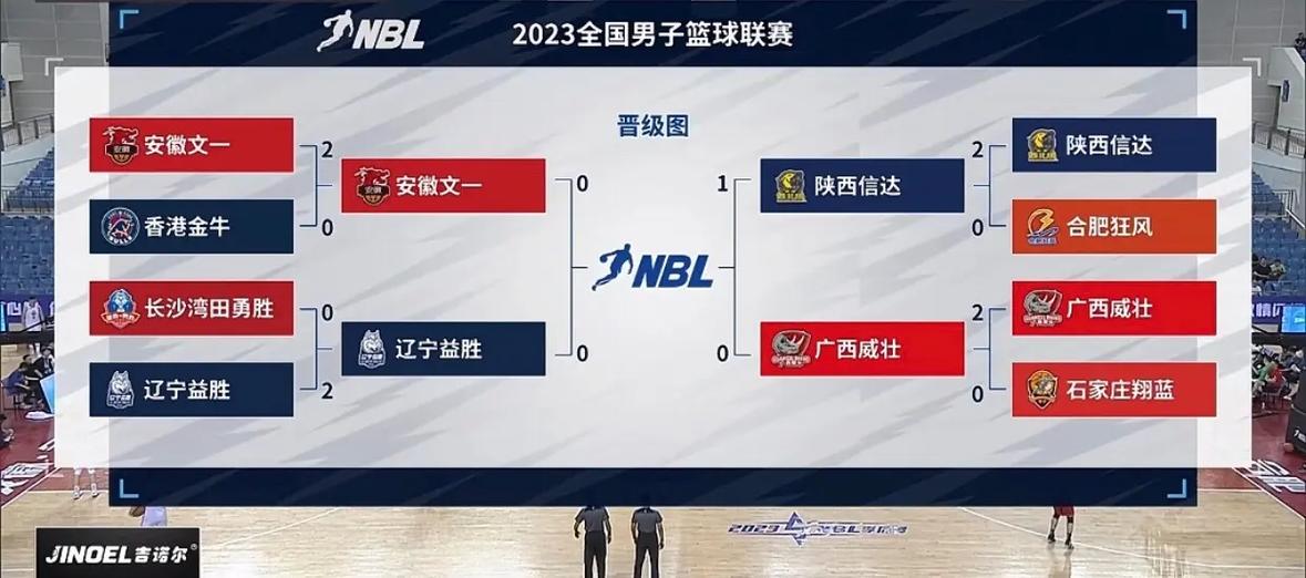 nbl全国篮球联赛排名(中国全国篮球联赛nbl)-第2张图片-无暮网 nbl全国篮球联赛排名(中国全国篮球联赛nbl)-第2张图片-无暮网