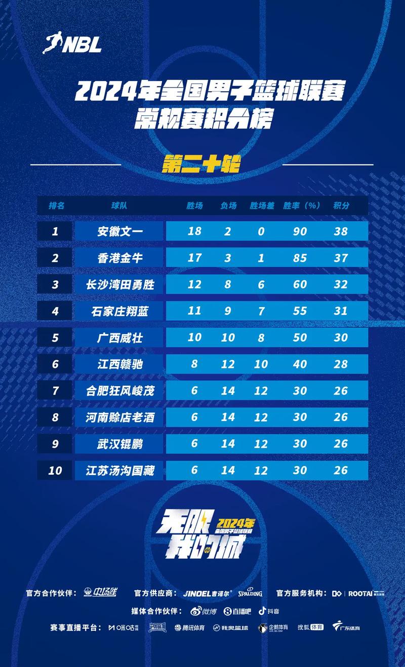 nbl全国篮球联赛排名(中国全国篮球联赛nbl)-第3张图片-无暮网 nbl全国篮球联赛排名(中国全国篮球联赛nbl)-第3张图片-无暮网
