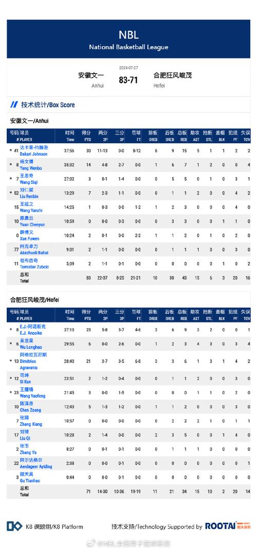 nbl全国篮球联赛排名(中国全国篮球联赛nbl)-第4张图片-无暮网 nbl全国篮球联赛排名(中国全国篮球联赛nbl)-第4张图片-无暮网