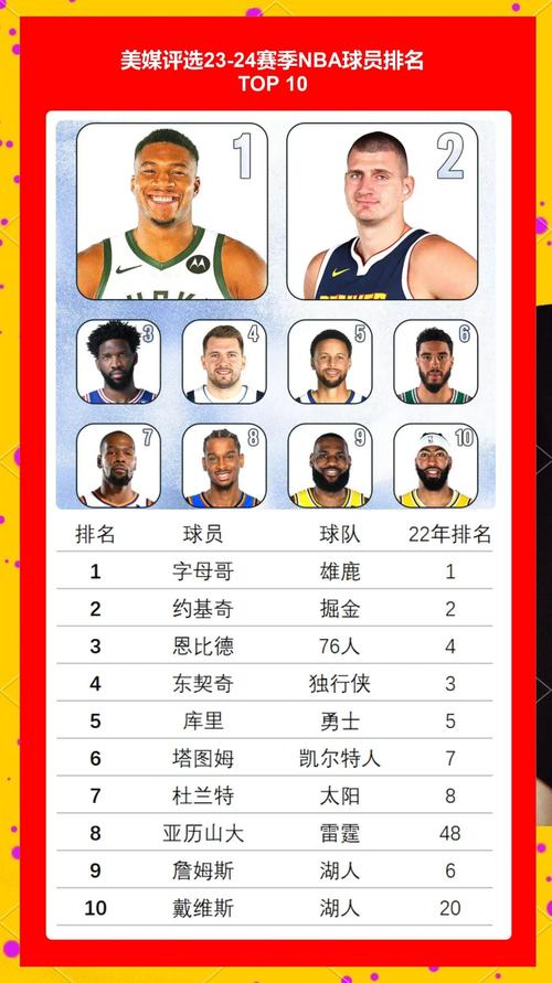 nba赛队排名榜,nba球队排名榜最新排名-第2张图片-无暮网 nba赛队排名榜,nba球队排名榜最新排名-第2张图片-无暮网
