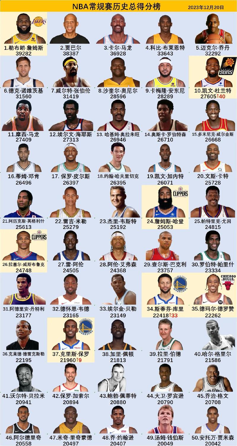 nba赛队排名榜,nba球队排名榜最新排名-第6张图片-无暮网 nba赛队排名榜,nba球队排名榜最新排名-第6张图片-无暮网
