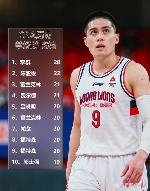 2223赛季cba第三阶段赛程表,cba新赛季第三阶段赛程安排-第4张图片-无暮网 2223赛季cba第三阶段赛程表,cba新赛季第三阶段赛程安排-第4张图片-无暮网