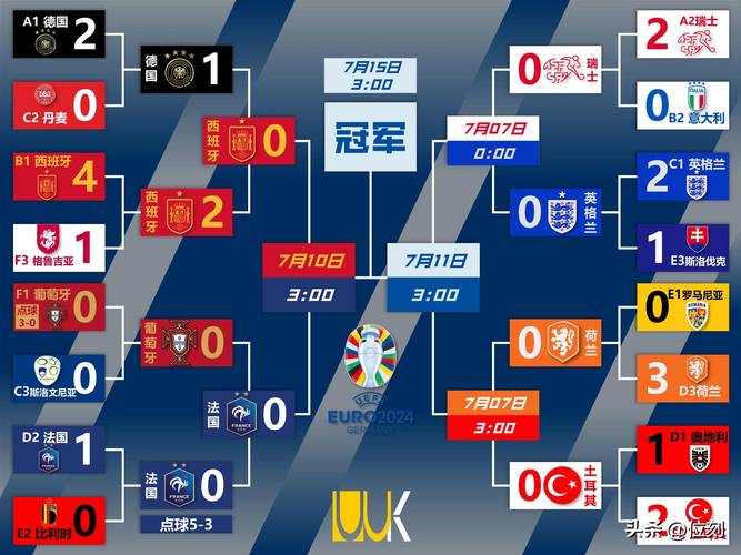2020欧洲杯多少球队(2020年欧洲杯多少队伍)-第4张图片-无暮网 2020欧洲杯多少球队(2020年欧洲杯多少队伍)-第4张图片-无暮网