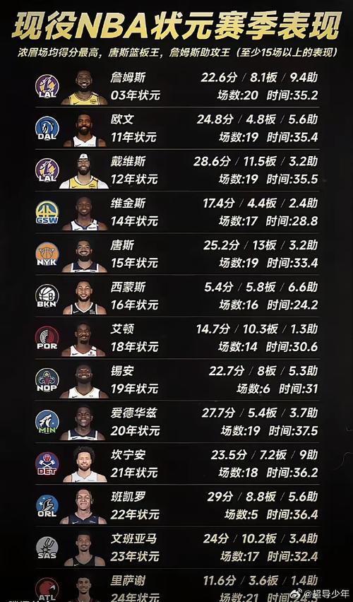 2017年nba选秀时间,2017年nba选秀前十顺位-第3张图片-无暮网 2017年nba选秀时间,2017年nba选秀前十顺位-第3张图片-无暮网
