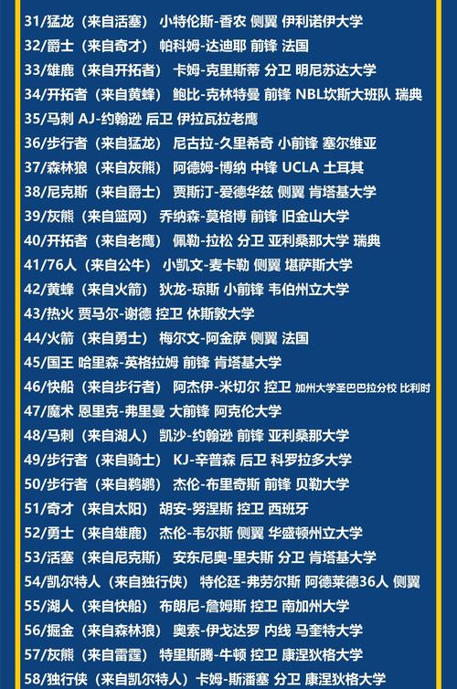 2017年nba选秀时间,2017年nba选秀前十顺位-第5张图片-无暮网 2017年nba选秀时间,2017年nba选秀前十顺位-第5张图片-无暮网
