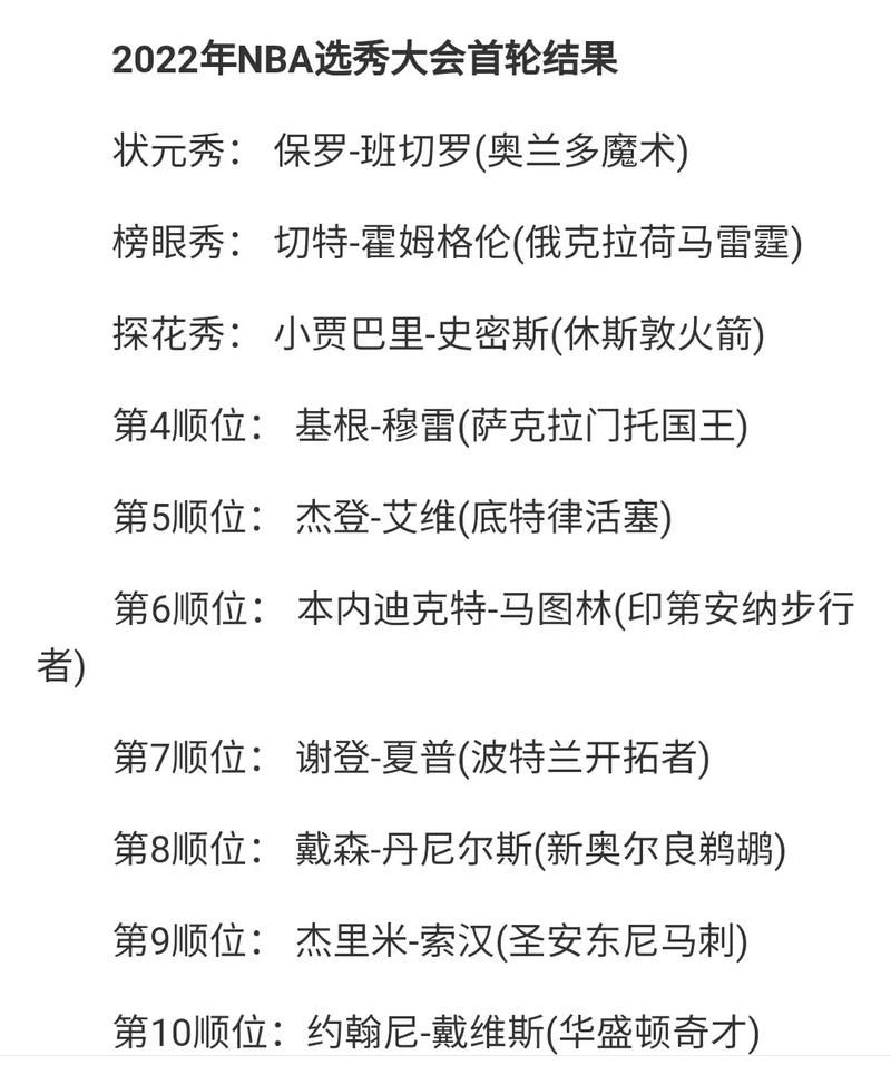 nba选秀结果火箭(nba选秀火箭预测)-第6张图片-无暮网 nba选秀结果火箭(nba选秀火箭预测)-第6张图片-无暮网