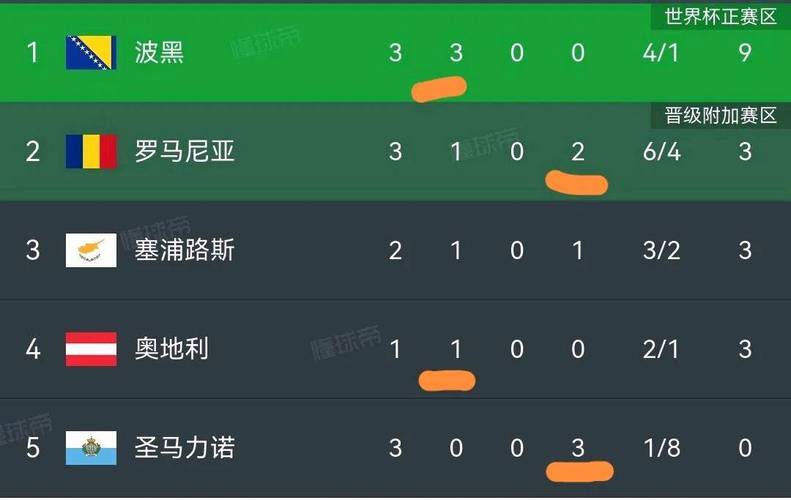 欧洲世界杯排名,世界杯欧洲赛区排名-第6张图片-无暮网 欧洲世界杯排名,世界杯欧洲赛区排名-第6张图片-无暮网
