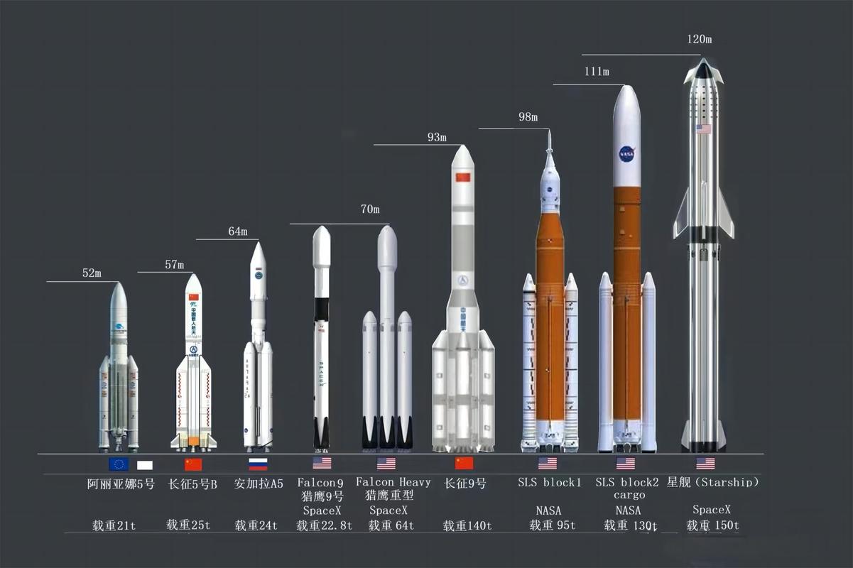 长征系列火箭排名,长征系列火箭排名多少-第2张图片-无暮网 长征系列火箭排名,长征系列火箭排名多少-第2张图片-无暮网