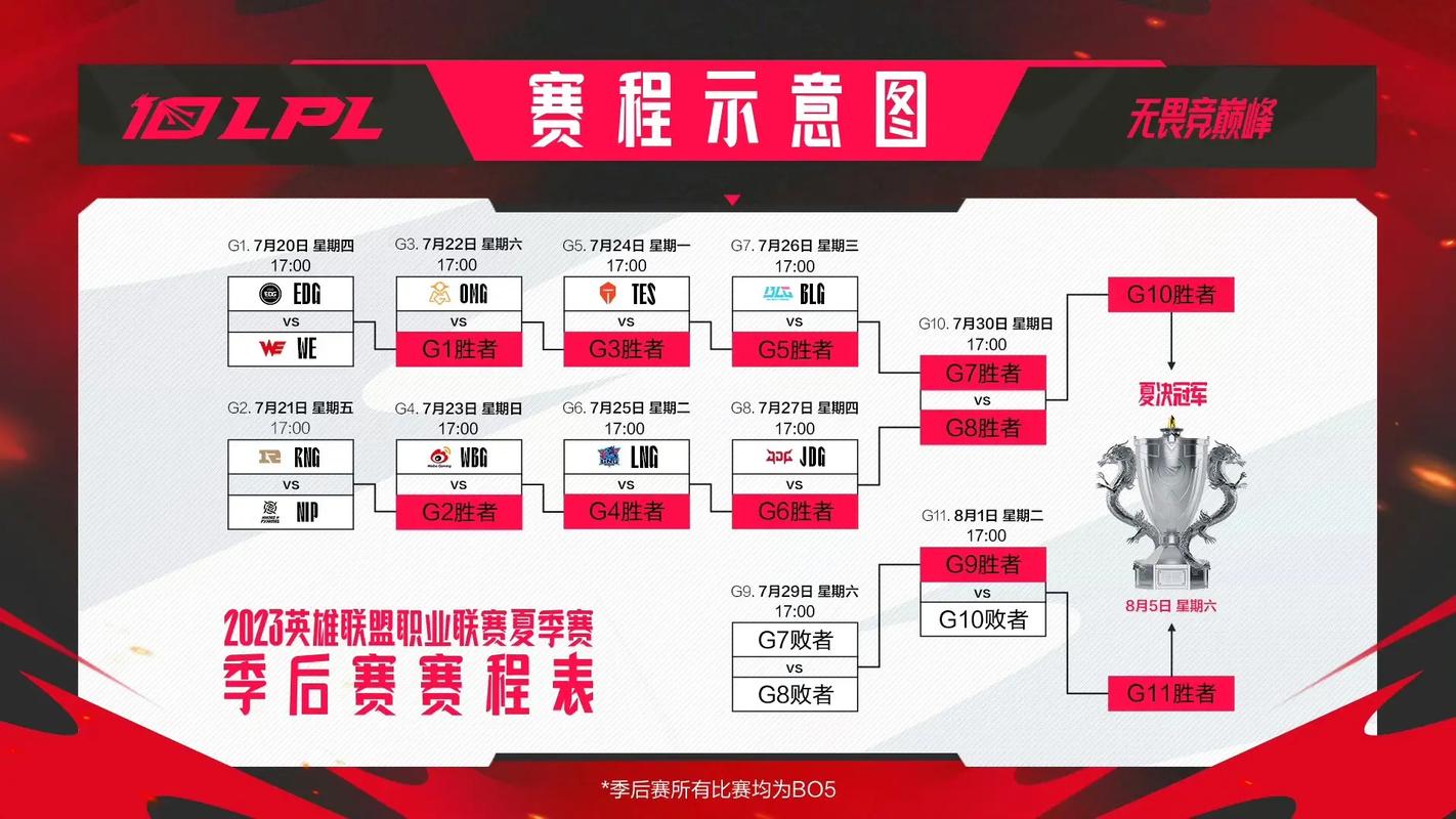 edg比赛时间什么时候结束,edg2021年比赛-第3张图片-无暮网 edg比赛时间什么时候结束,edg2021年比赛-第3张图片-无暮网