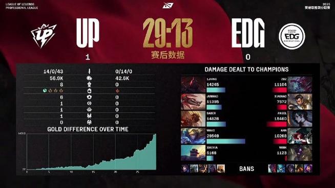 edg比赛时间什么时候结束,edg2021年比赛-第6张图片-无暮网 edg比赛时间什么时候结束,edg2021年比赛-第6张图片-无暮网